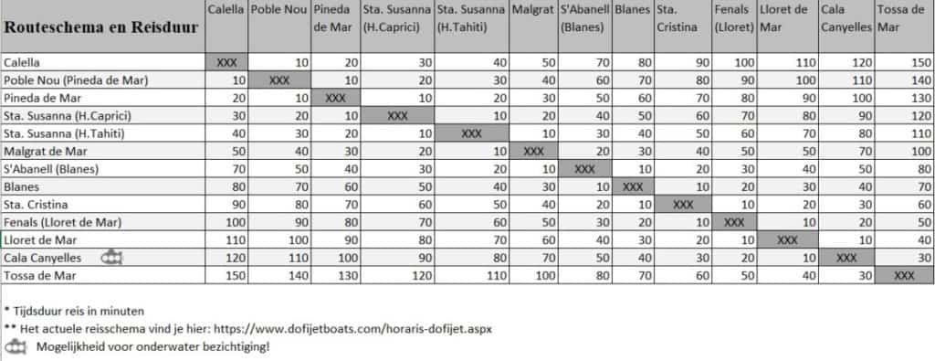 Dofi Jet Boats - programma